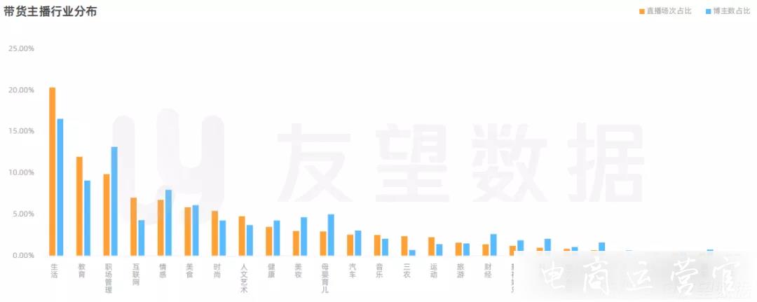 2023年微信視頻號(hào)生態(tài)趨勢(shì)調(diào)查報(bào)告|友望數(shù)據(jù)發(fā)布